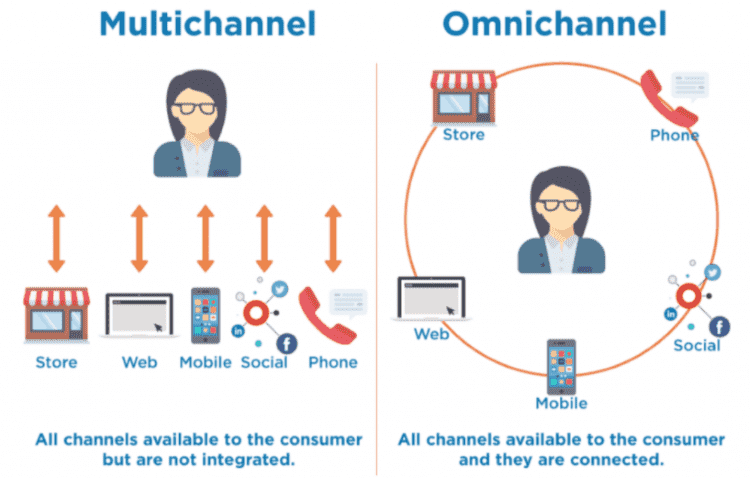 omnichannel vs multi channel retailing