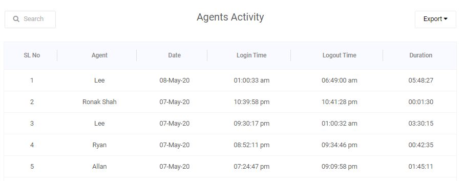 Agent's activity