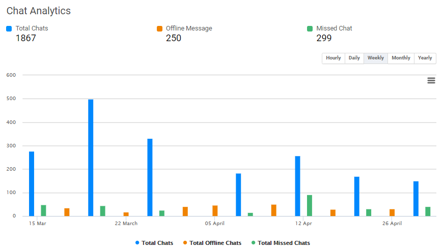 Chat Analytics