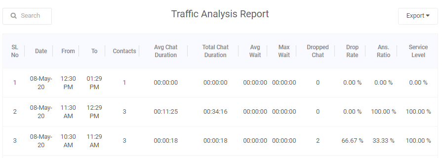 Traffic analysis report