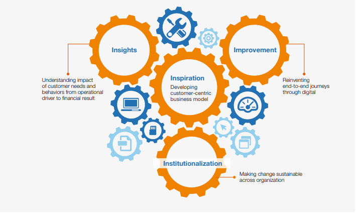 How To Prevent Customer Defection - Marketing Ops Journal