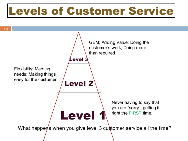 Customer service culture - value driven marketing strategy