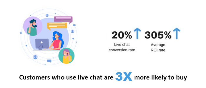 Web chat for better ROI
