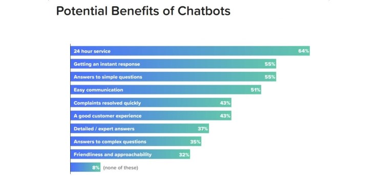 chatbot benefits - improve customer experience