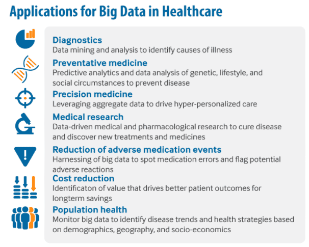 Big data for healthcare customer experience