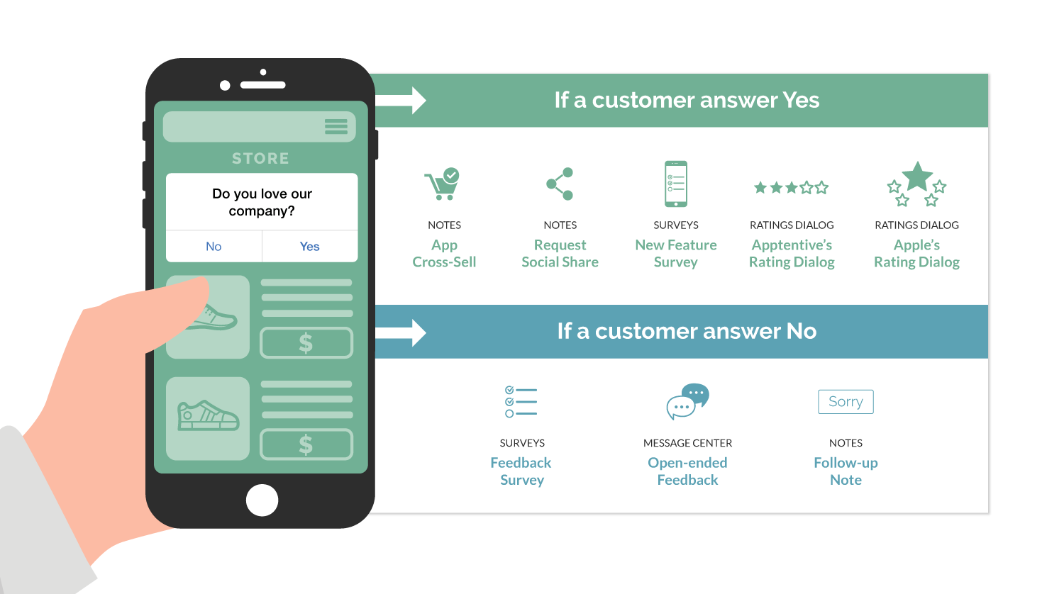 Collect feedback with live chat - customer sentiment analysis