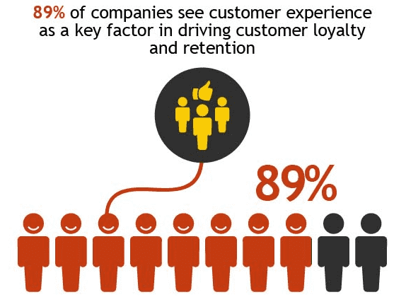 Deliver excellent customer service - repeat customers