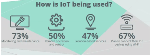 IoT for heathcare customer experience