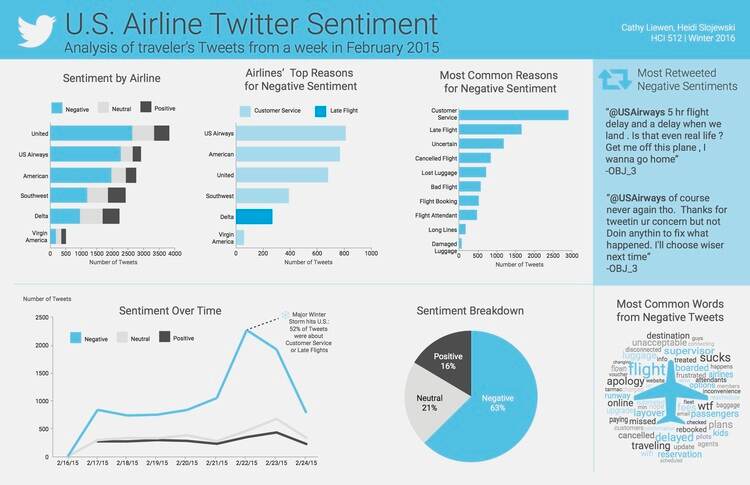 How does Sentiment Work? – NUVI Help Center
