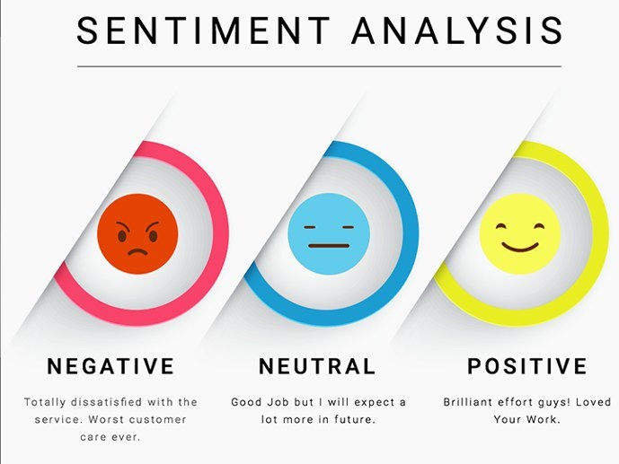 What is customer sentiment analysis