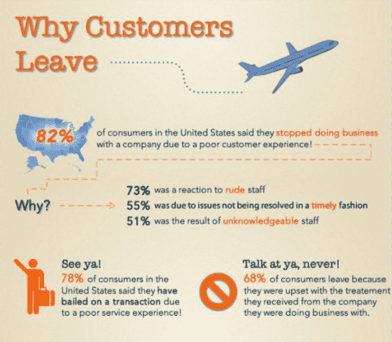 How to build a customer loyalty chatbot to get more repeat customers