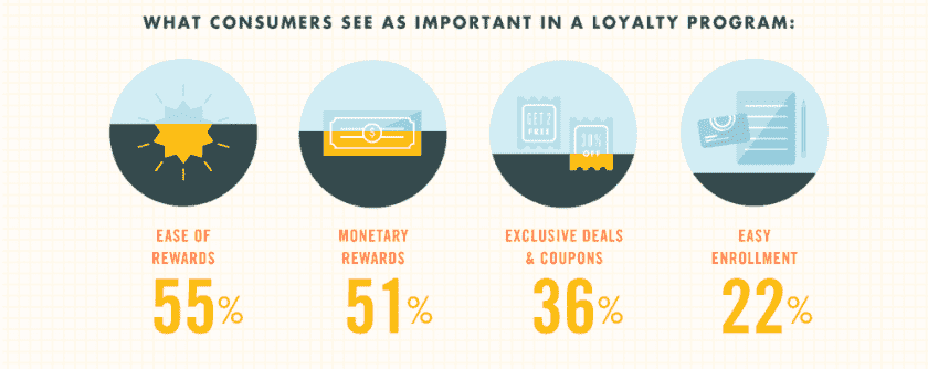 customer loyalty programs - repeat customers
