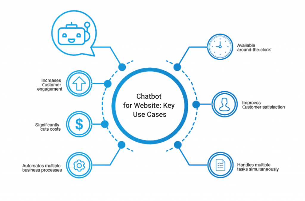 Chatbot key use cases