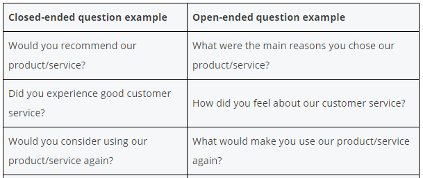 Example of open ended and closed ended chat survey questions