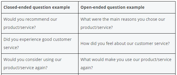 Good Survey Questions & Examples—Best Practices & Tips