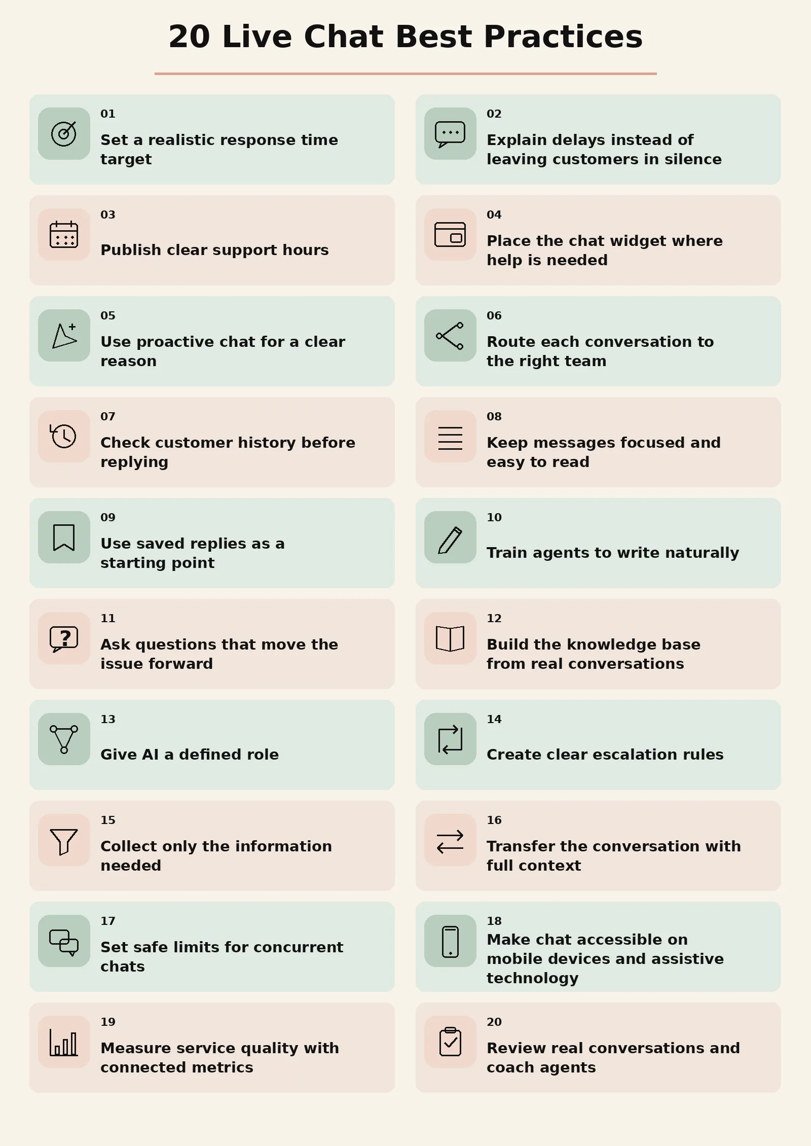 Top 20 live chat best practices