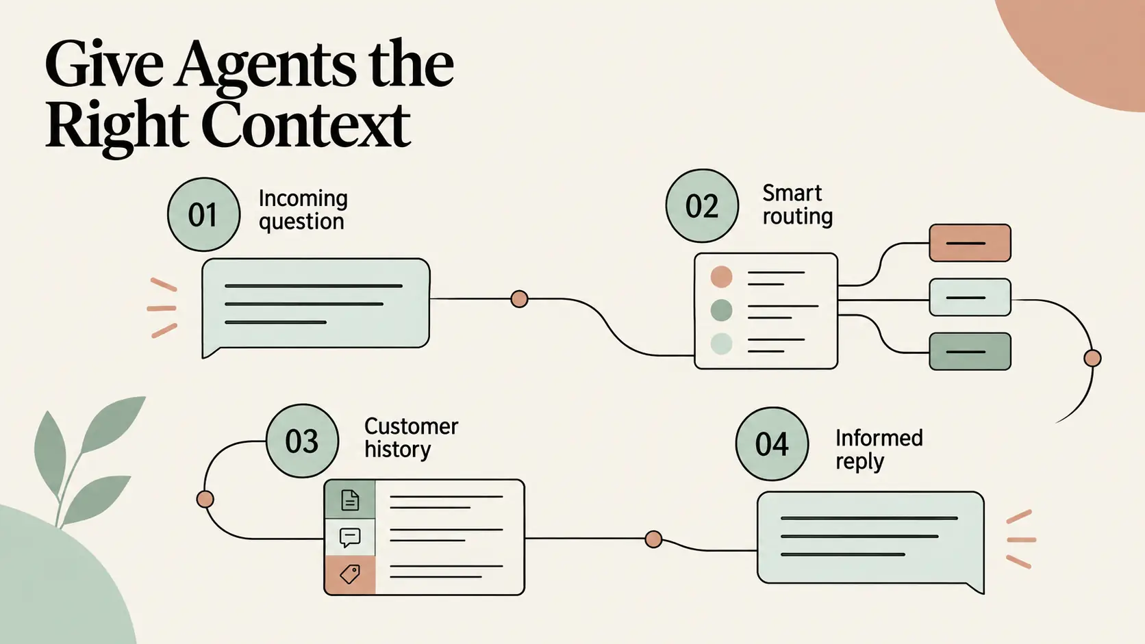 Give agents the right context