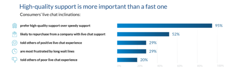 live chat support gives businesses a competitive edge