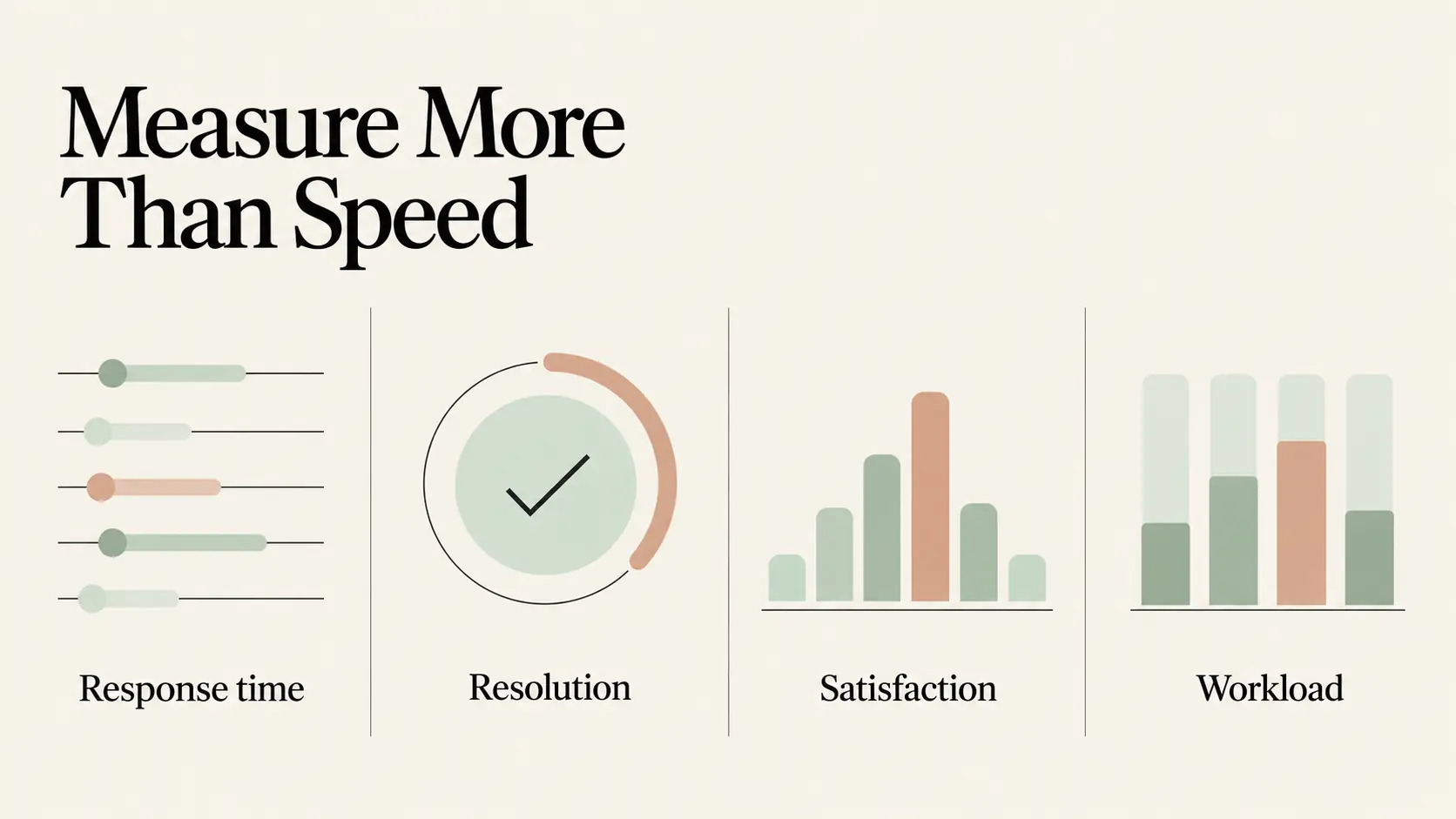 Measure more than speed