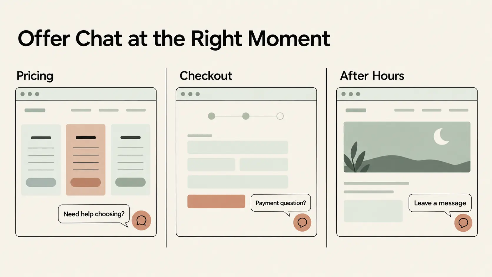 Offer chat at the right moment