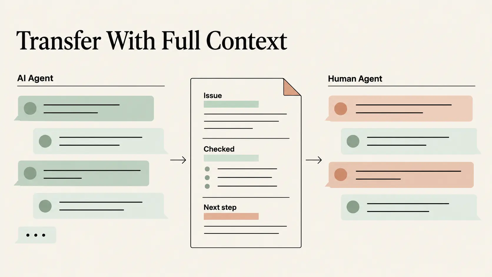 Transfer with full context