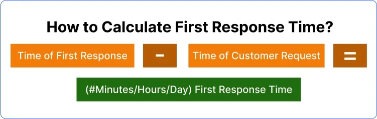 calculate First Response Time