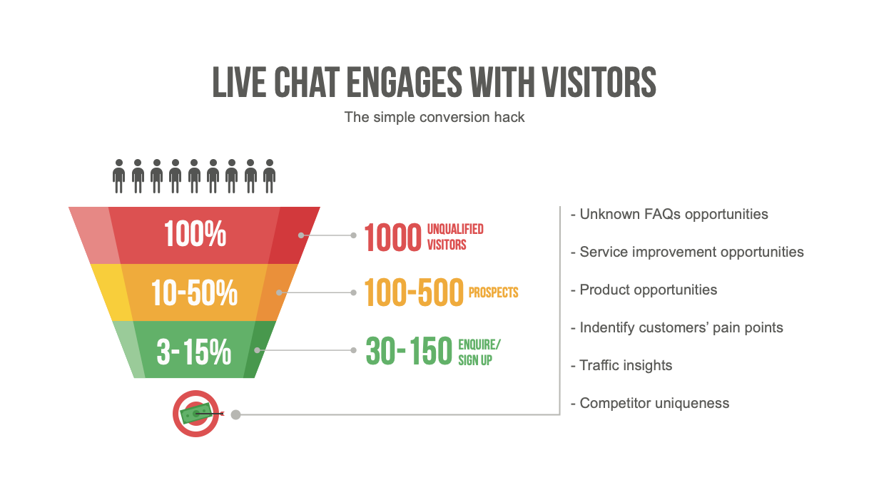 How Live Chat Boosts Your Website Conversion Rate
