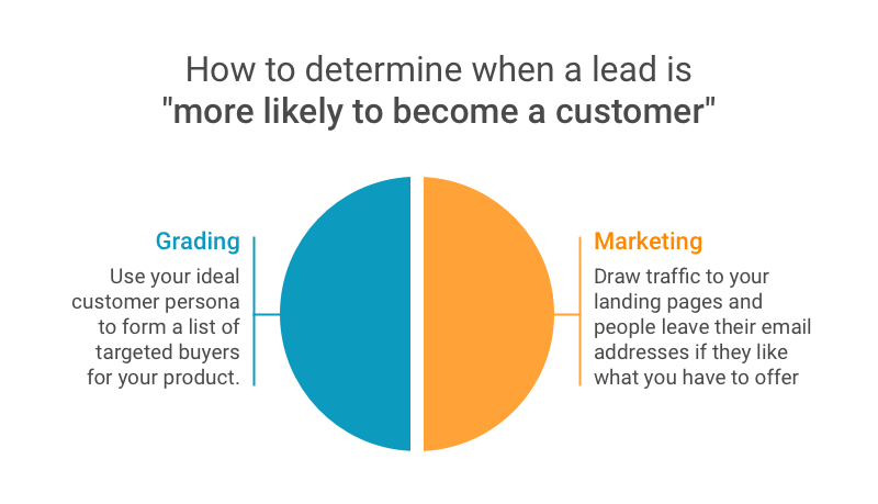 Number of qualified leads - lead generation metrics.PNG