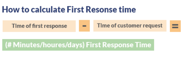 first response time calculation formula