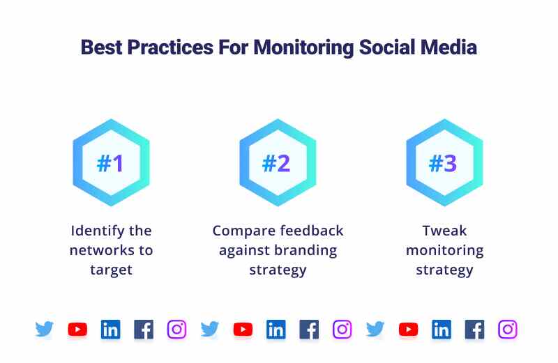 monitor social media - Customer experience best practices and tips (1)