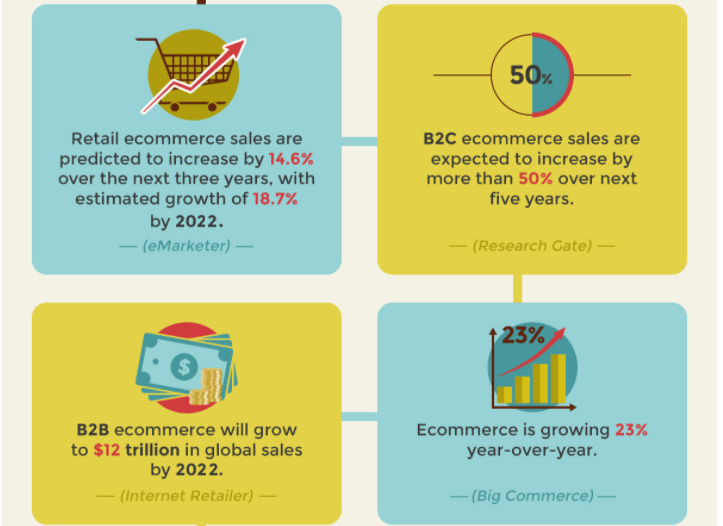 Roweb is ready to meet its future clients at ecomTeam 2022, An eCommerce  event that brings together important names from the industry