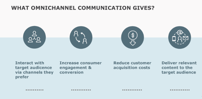 Omni-channel-customer-communication-effective-customer-communication