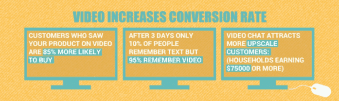 video chat increases sales conversions