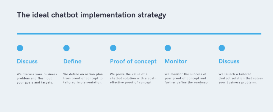 chatbot_implementation_strategy