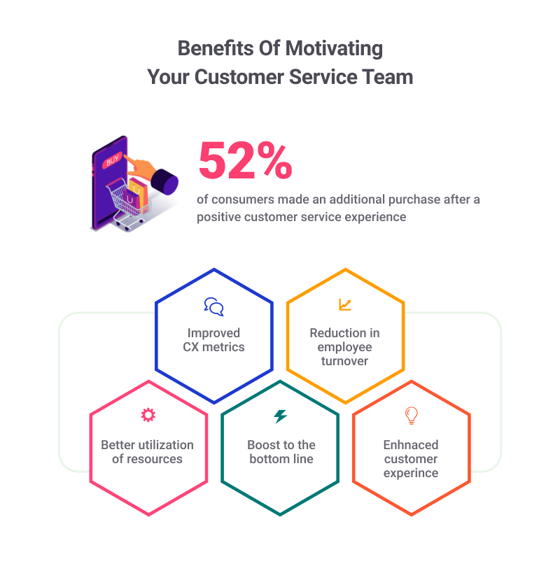Managing Productivity of a Service Team: Customer Best Practices