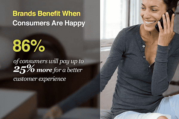 Customer happiness