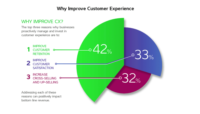 Importance of CX - Customer experience questions