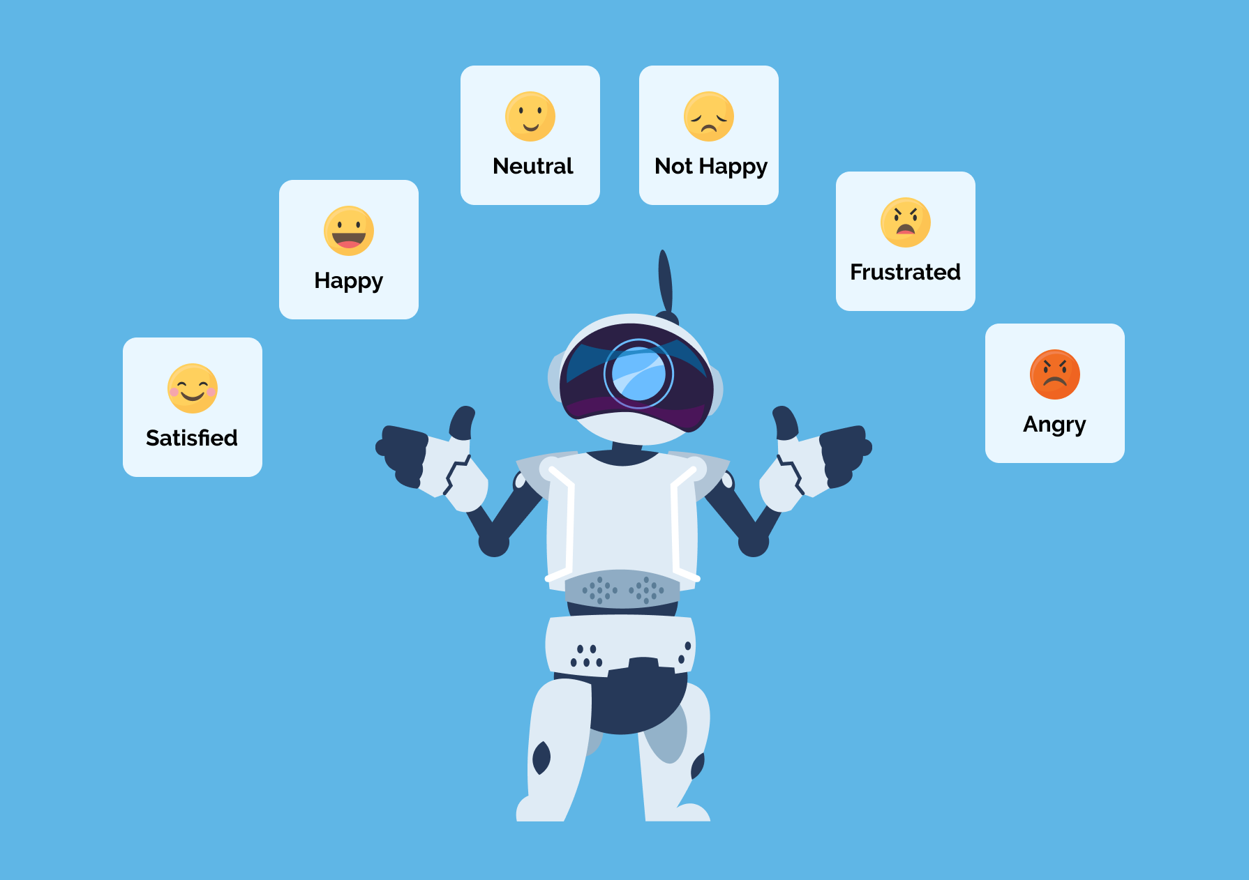 How Chatbot Sentiment Analysis Boosts Customer Satisfaction