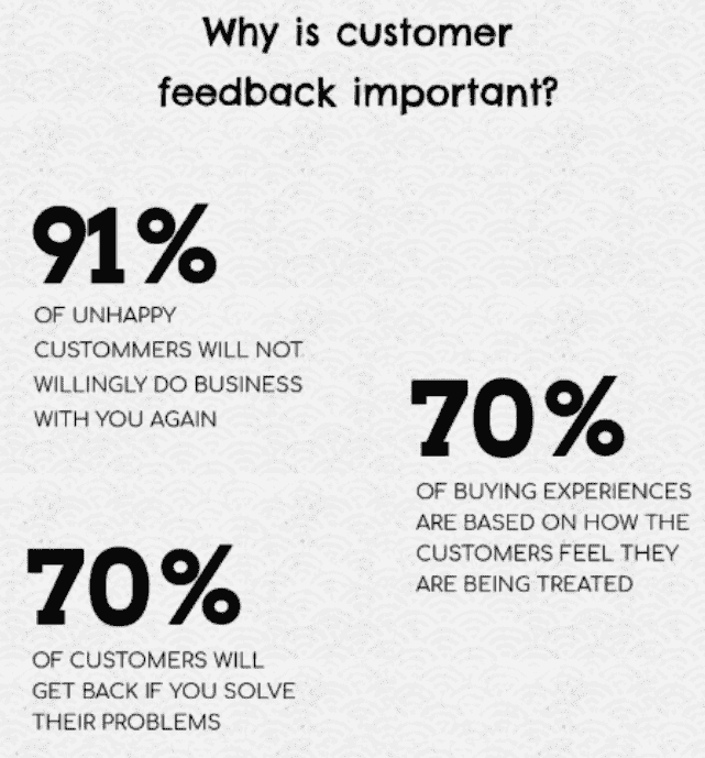 Customer feedback