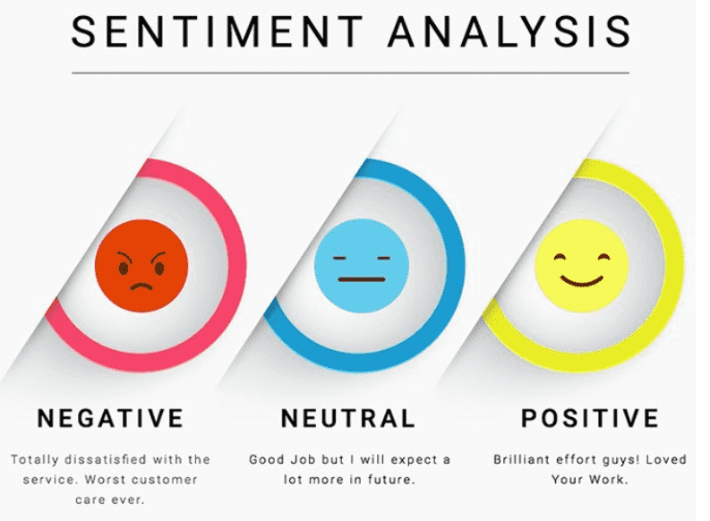 Sentiment analysis