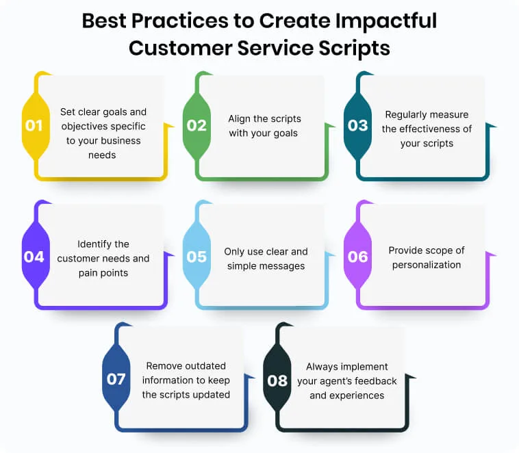 best-practices-to-create-impactful-customer-service-scripts