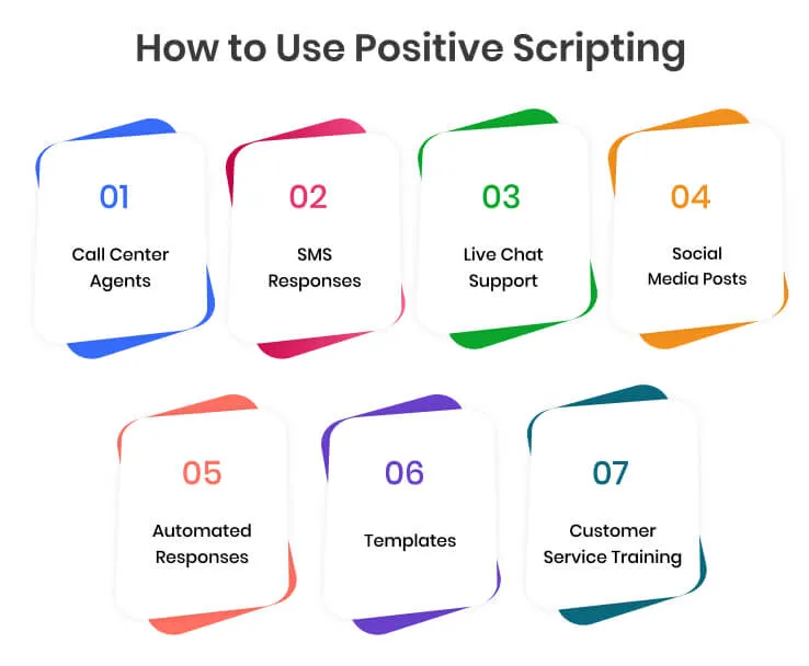 how-to-use-positive-scripting
