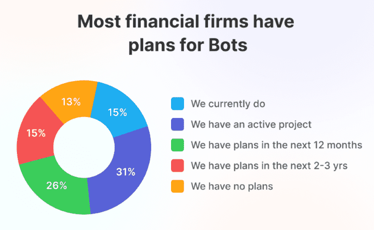 AI in financial services