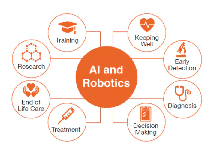 AI in healthcare