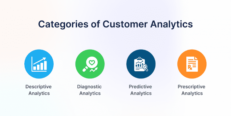 Categories of customer analytics