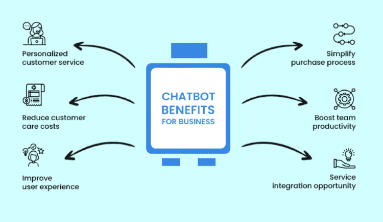 How Much Does a Chatbot Cost? - REVE Chat