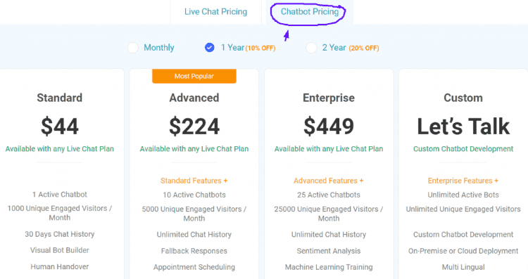Chatbot pricing with REVE Chat