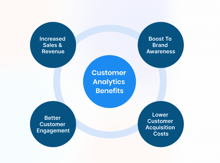 Customer analytics benefits