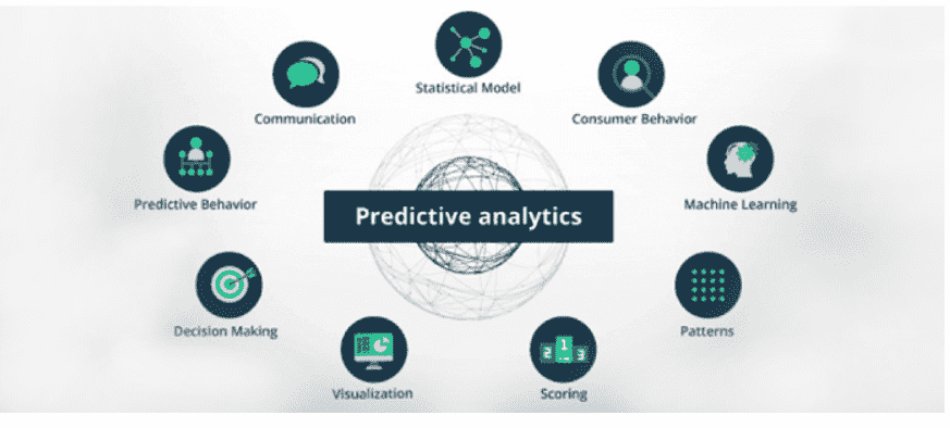 Predictive analytics