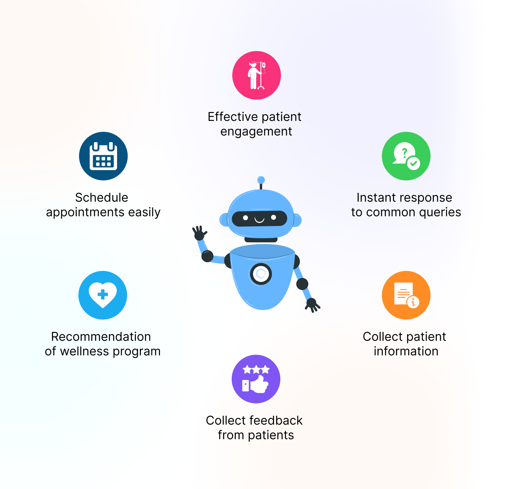 chatbot healthcare usecases